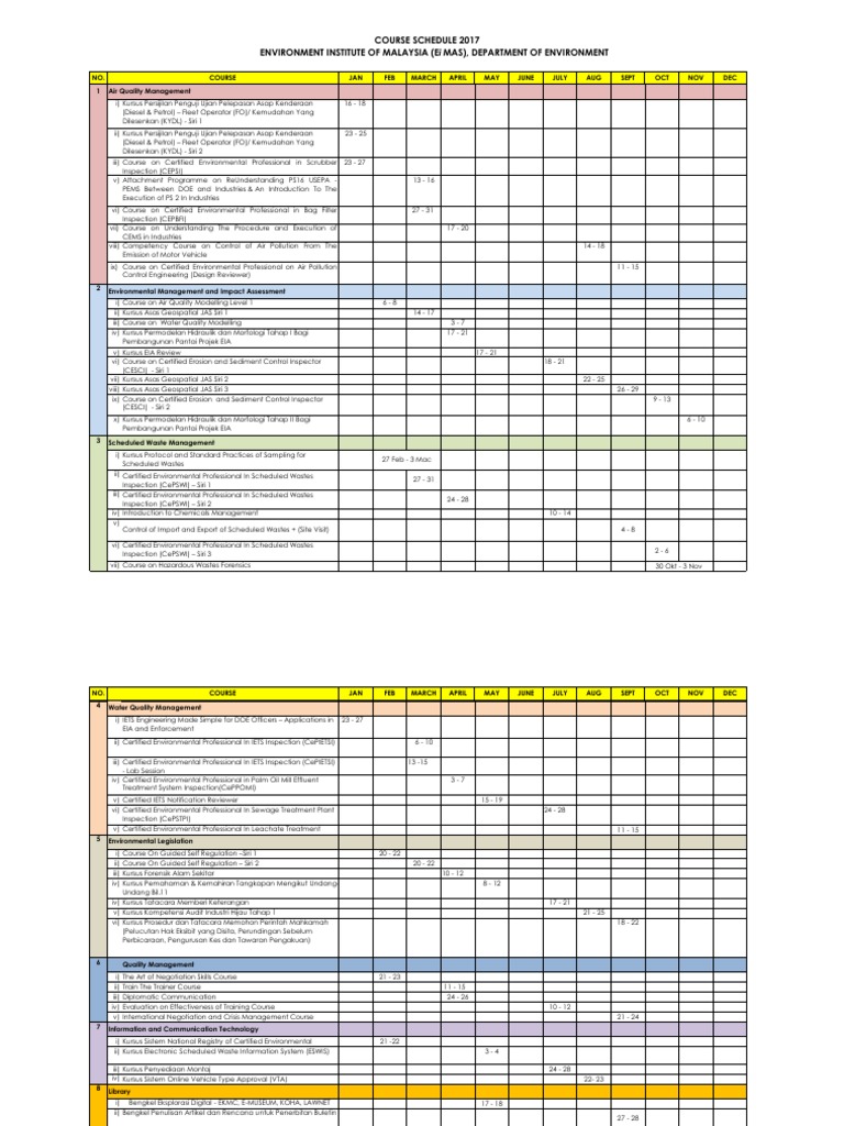EIMAS Training Course Schedule 2017 | PDF | Environmental Impact ...