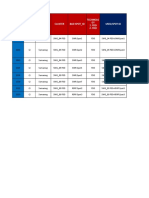 S.NO. Region City Cluster Bad Spot - Id Uniq Spot Id Technolo GY 1. FDD 2. TDD