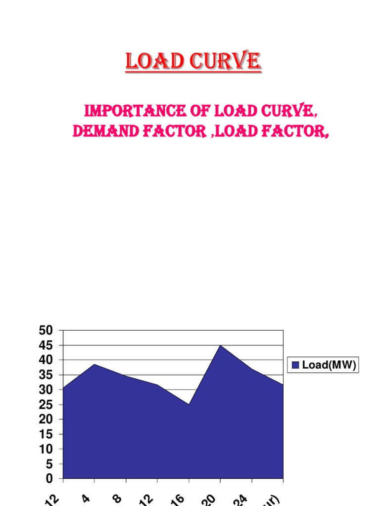 Significance of Load Curve in Power Systems | PDF | Power Station ...