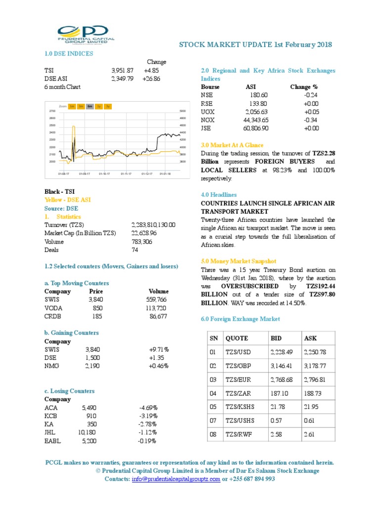 Market Update 1st February 2018 | PDF | Financial Markets | Market ...