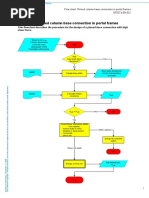 SF027a-Flow Chart Pinned Column Base Connection in Portal Frames