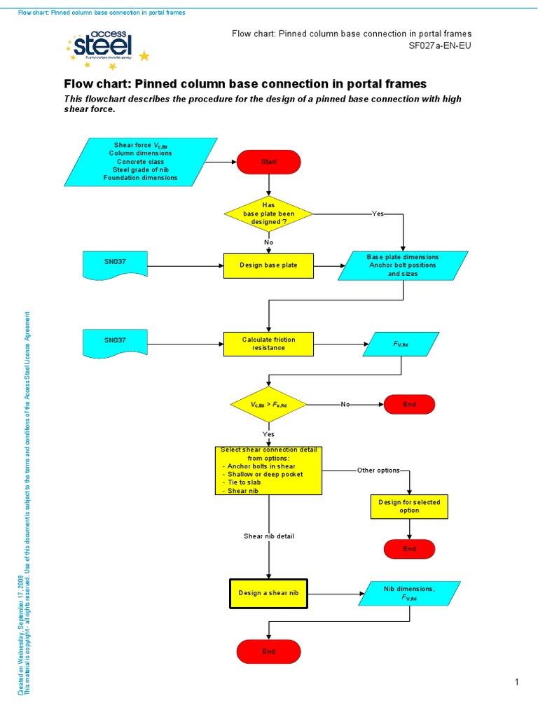 SF027a-Flow Chart - Pinned Column Base Connection in Portal Frames PDF ...