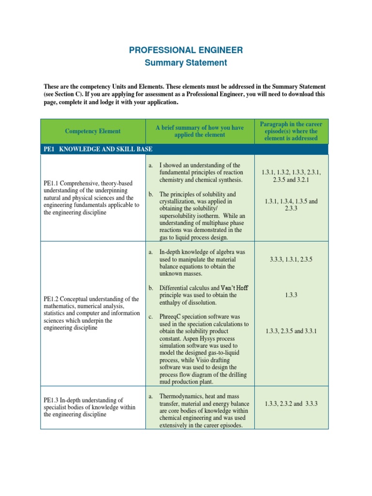 Ubong Professional Engineer Summary Statement-1 | PDF | Solubility ...