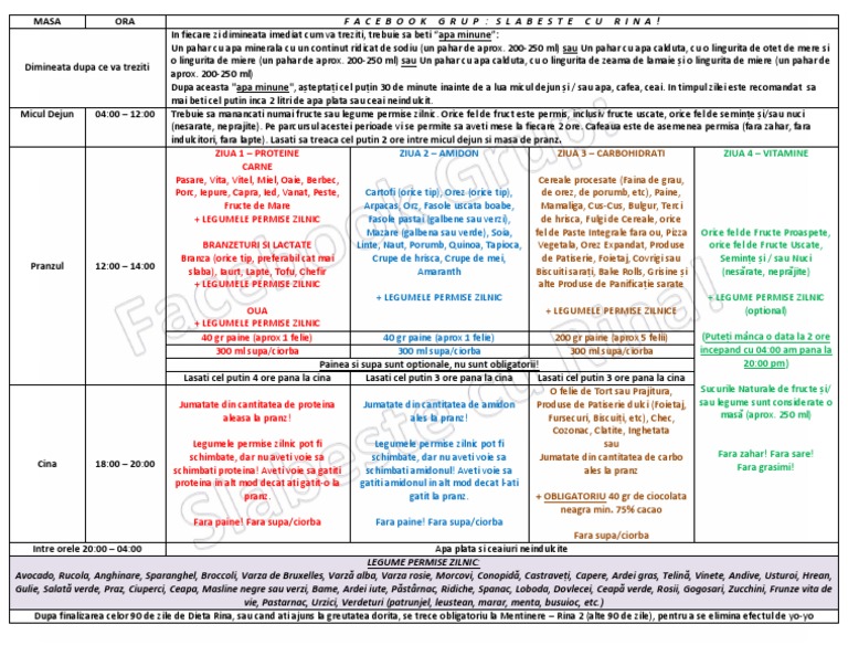 Schema Principala Dieta Rina