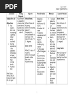 Hyperthermia NCP