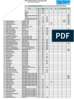 Lista de Inscritos: Individual 2018