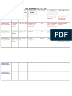 lo2  part d - risk assessment