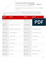 Most Usual Phrasal Verbs