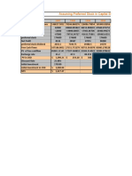 Assuming Preferred Stock in Capital Structure Without Exercising Any Options