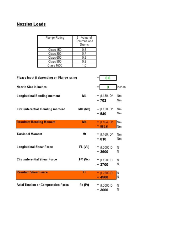 Nozzles Loads Calculations PDF Applied And Interdisciplinary