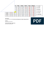 Jadwal Jaga Bedah