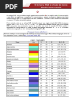 O Sistema RGB