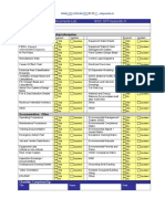 Affected Documents List - CAN MOC STP Appendix K - A8668038c90f