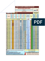 Semiemperical Estimate of Pile Capacity Conforming Aashto Lrfd-2007