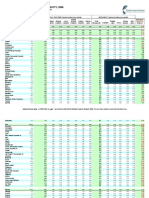 2009 Data Tables Hectares