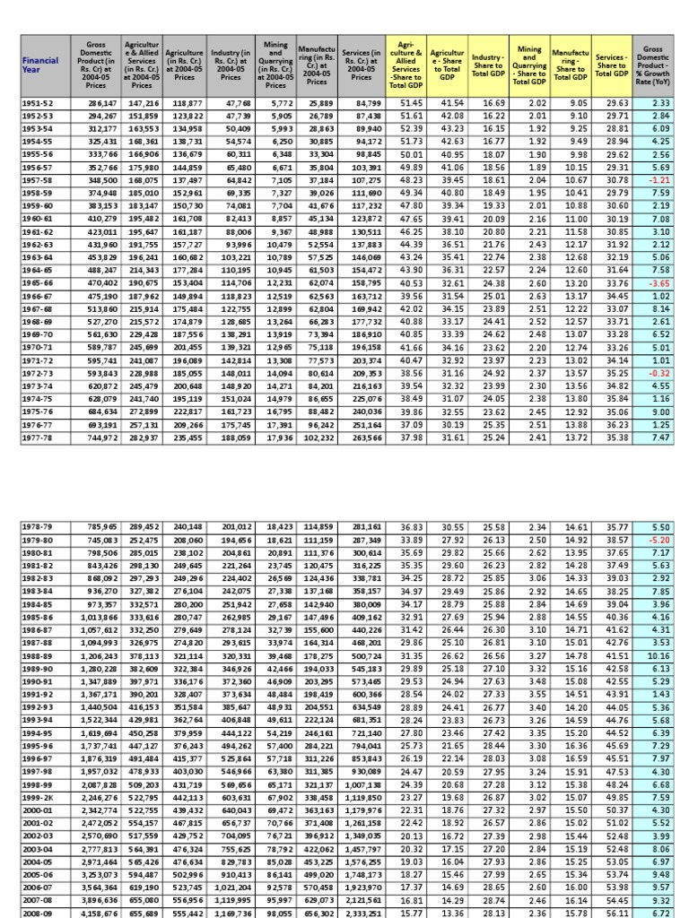 gdp-and-major-industrial-sectors-of-economy-dataset-download-free-pdf