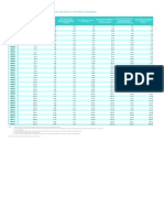 Table 106: Gross Capital Formation From Budgetary Resources of The Central Government