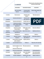 Tabla de Reckeweg - Fases Humorales de La Enfermedad de La Disposición