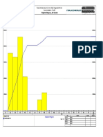 Material Histogram_Site Clearence