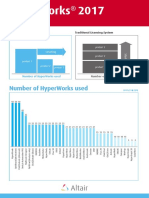 HyperWorks ¶óÀÌ¼±½º ½Ã½ºÅÛ