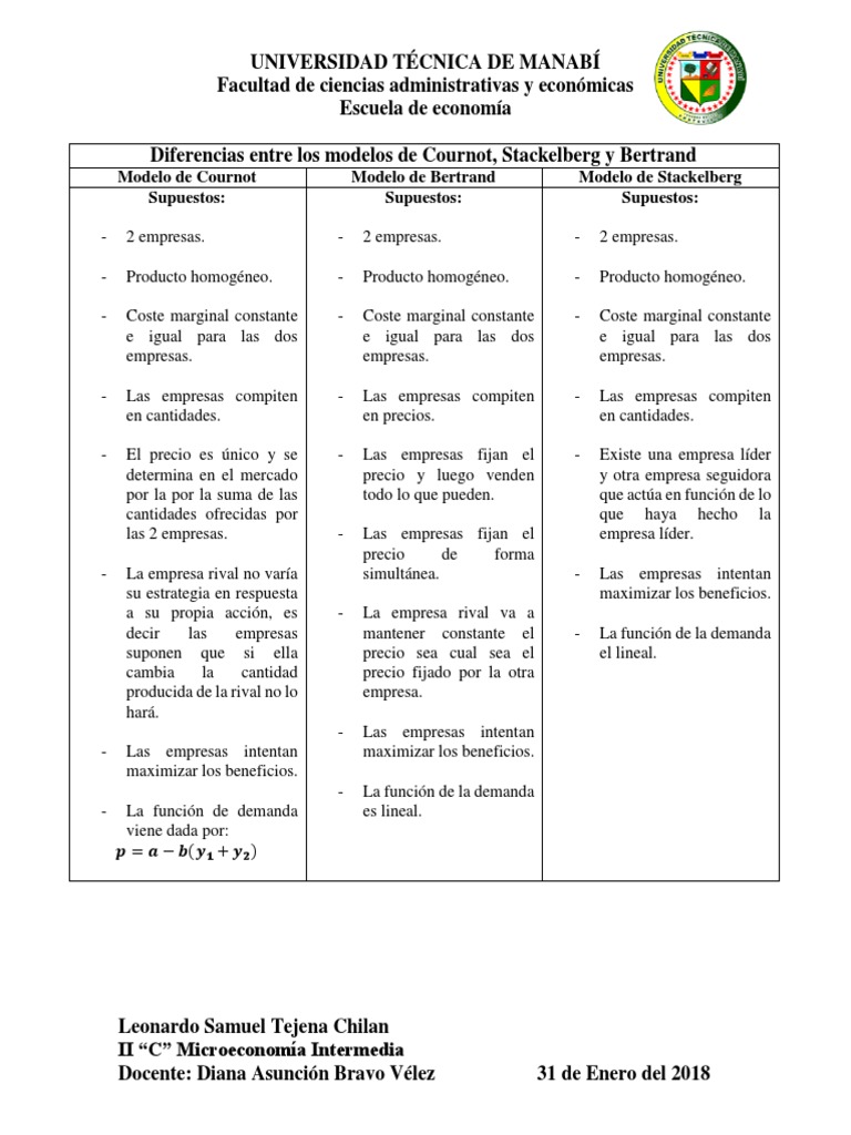 Imprime Cara de La Verguilla | PDF | Precios | Mercado (economía)