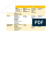 Fase Del Proceso