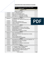 B.Sc. (IT) (Bachelor of Science in Information Technology) Scheme 2011