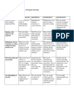 Rubric for the Assessment of Program Outcomes