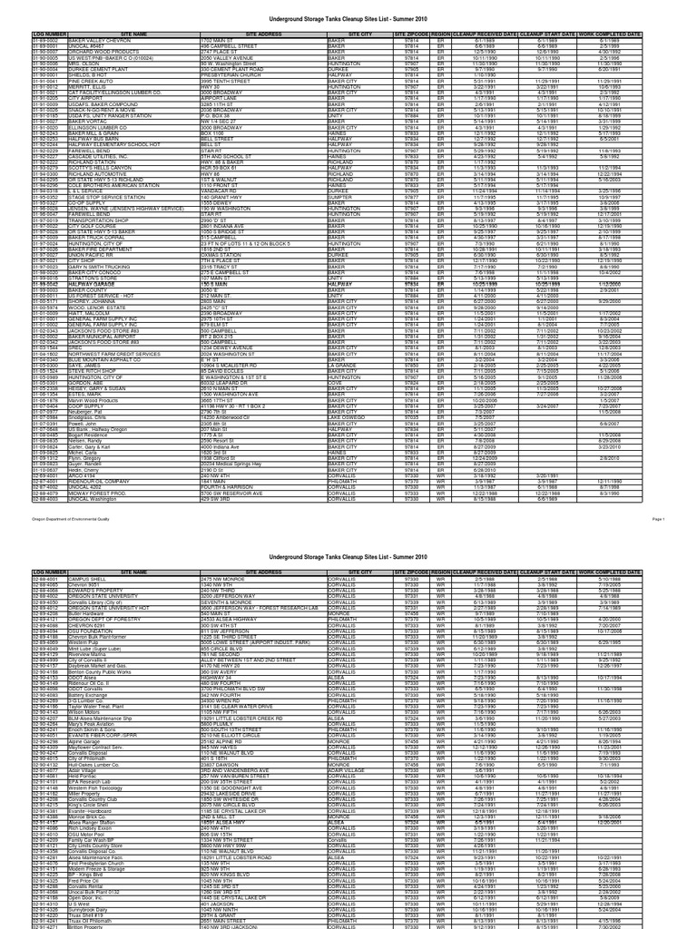 DEQ Leaking Underground Storage Tank Cleanup Site List PDF Nature