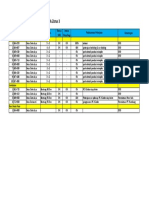 Monitoring Bangunan Crossing Ppka Zona 3