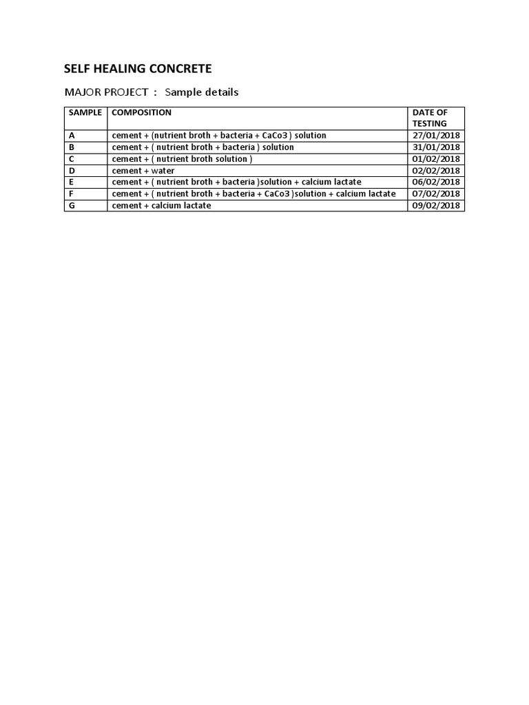 Self Healing Concrete Project Samples | PDF