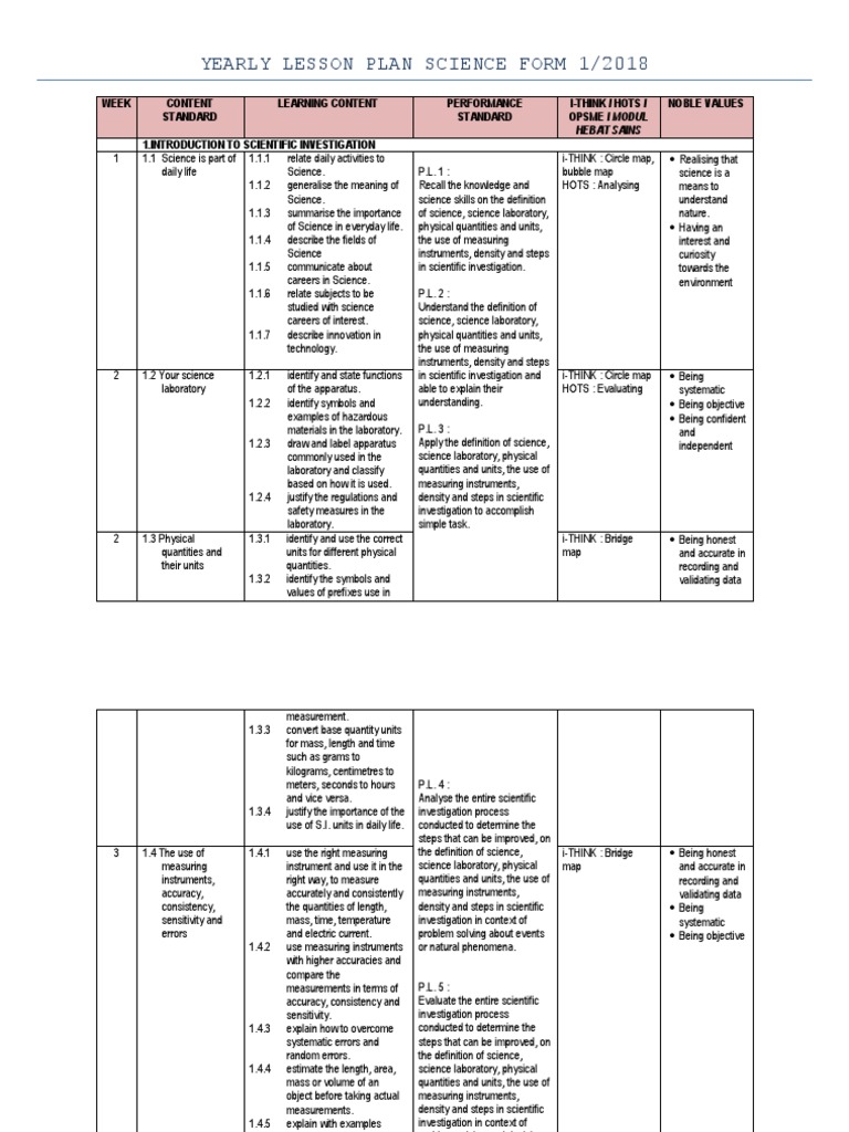 Yearly Lesson Plan SC f1 | PDF | Measurement | Accuracy And Precision