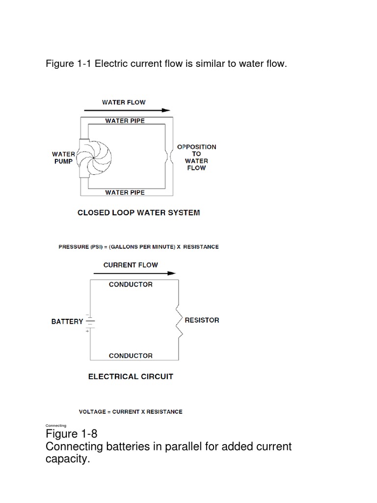Figure 1-1 Electric Current Flow Is Similar To Water Flow | PDF ...