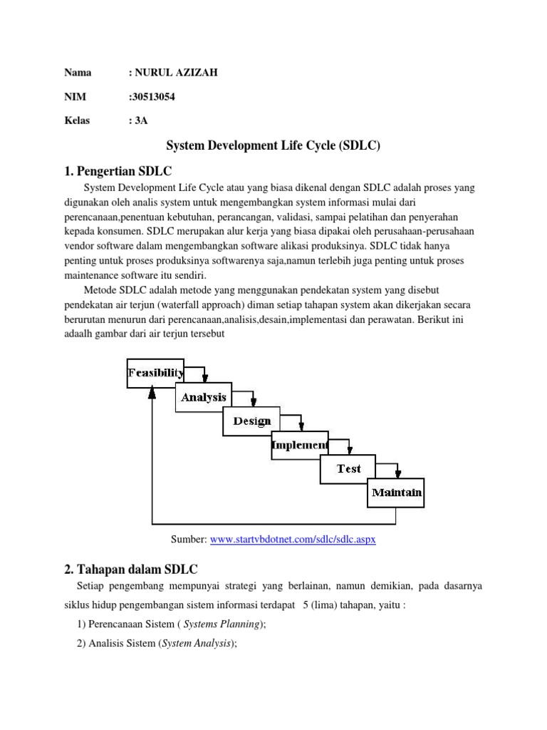 System Development Life Cycle (SDLC) 1. Pengertian SDLC: Nama: Nurul ...