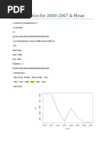 I. Time Series For 2000-2007 & Mean