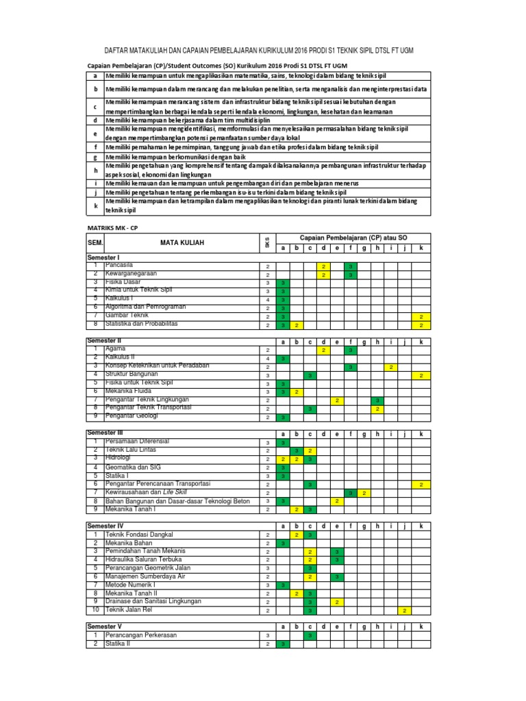 Daftar Matakuliah S1 Teknik Sipil Ugm