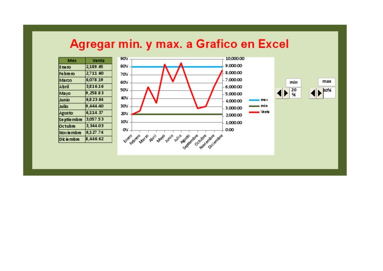 Ejemplo-Agregar Min y Max A Gráfico en Excel | PDF