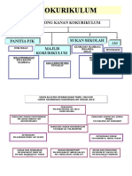 Carta Organisasi Kokurikulum