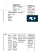 Cuandro Comparativo de Procesadores de Texto