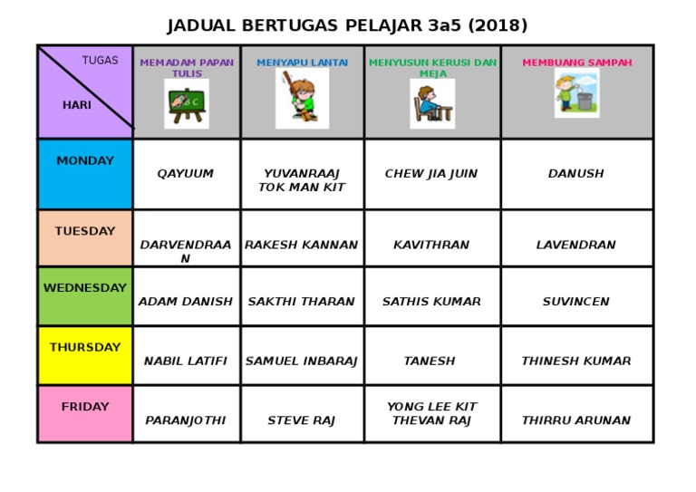 Bertugas In English Englshmila