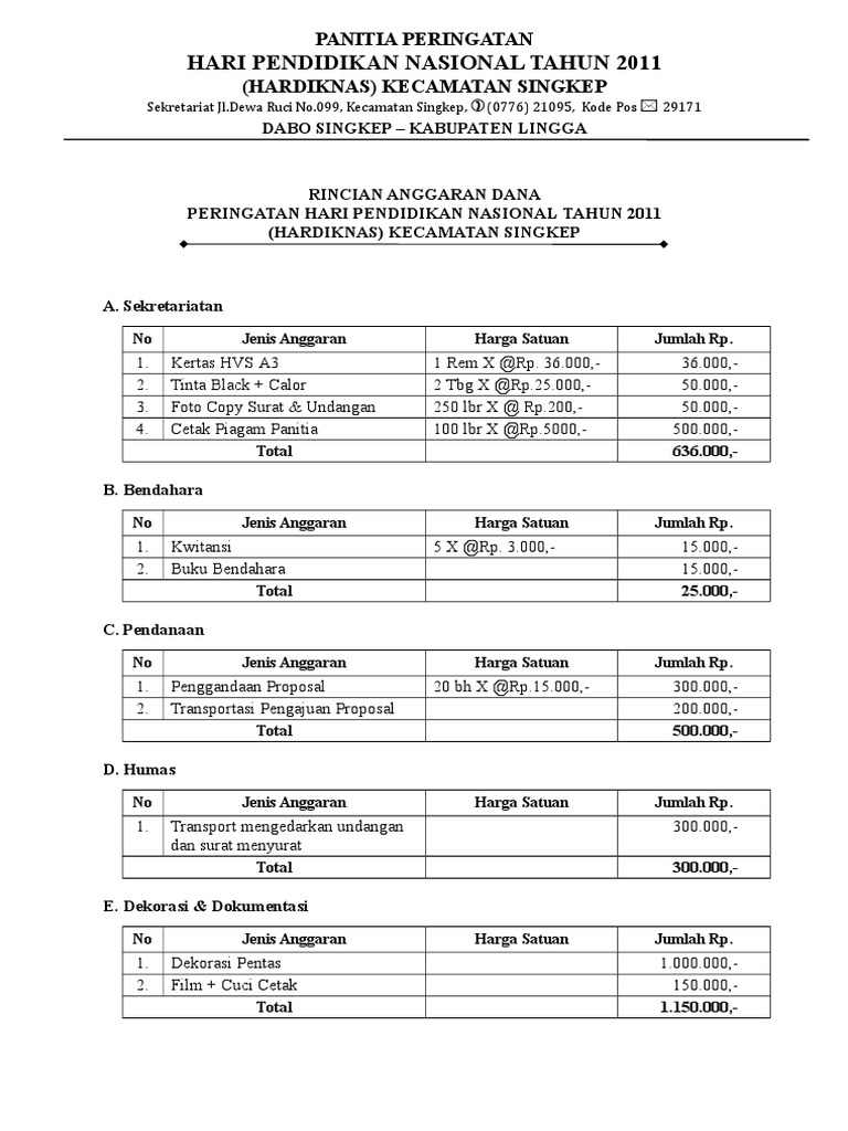 Rincian Dana 2011 | PDF