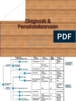 Diagnosis & Penatalaksanaan: Fitriyani Zuhriyah Rosa Dede Ropiah