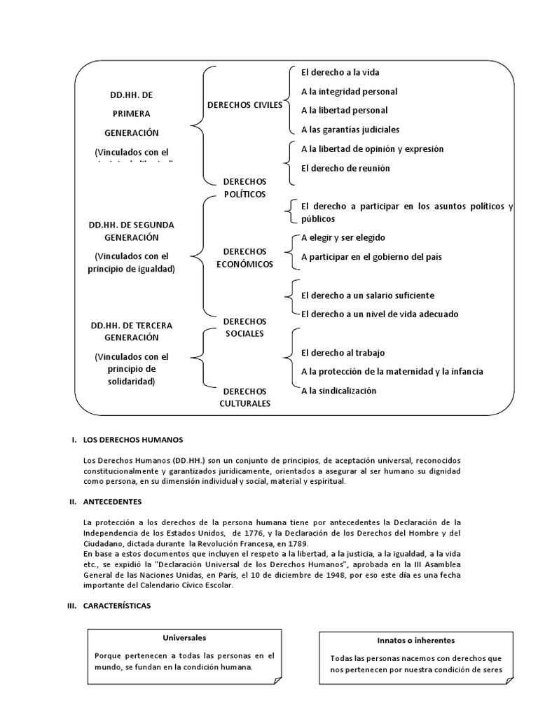 Los Derechos Humanos | PDF | Derechos humanos | Igualdad social