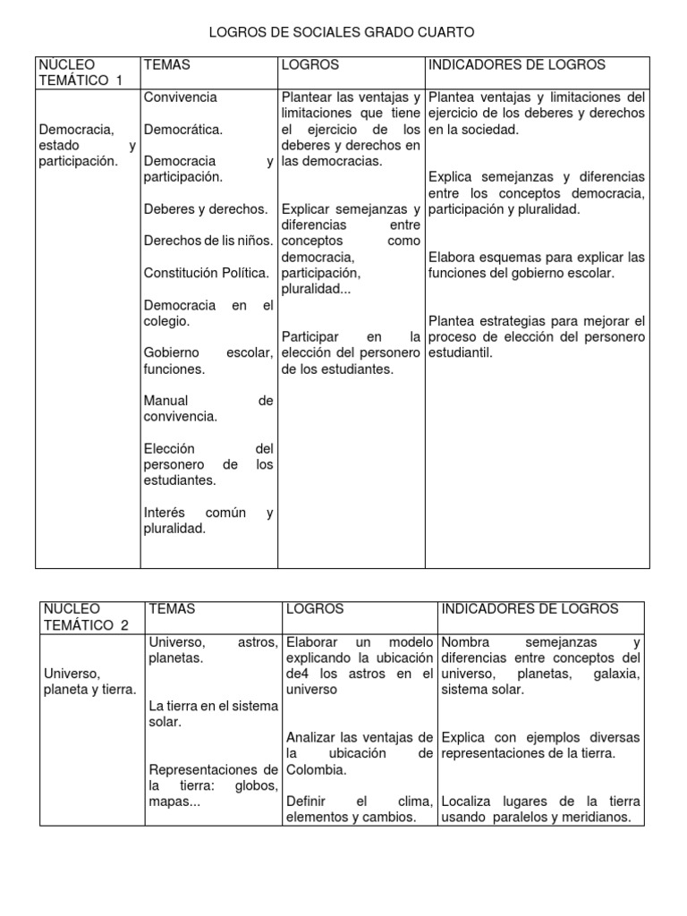 Logros de Sociales Grado Cuarto | PDF | Colombia | Democracia