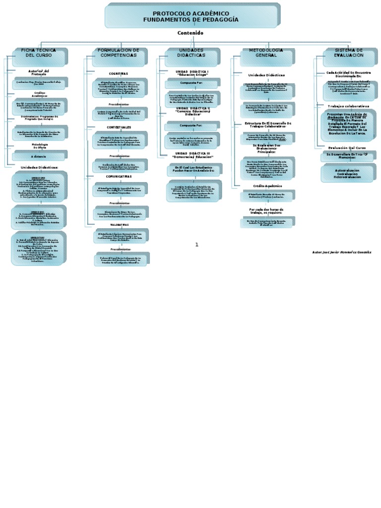 Mapa Conceptual - Protocolo Académico - Fundamentos de Pedagogía | PDF ...
