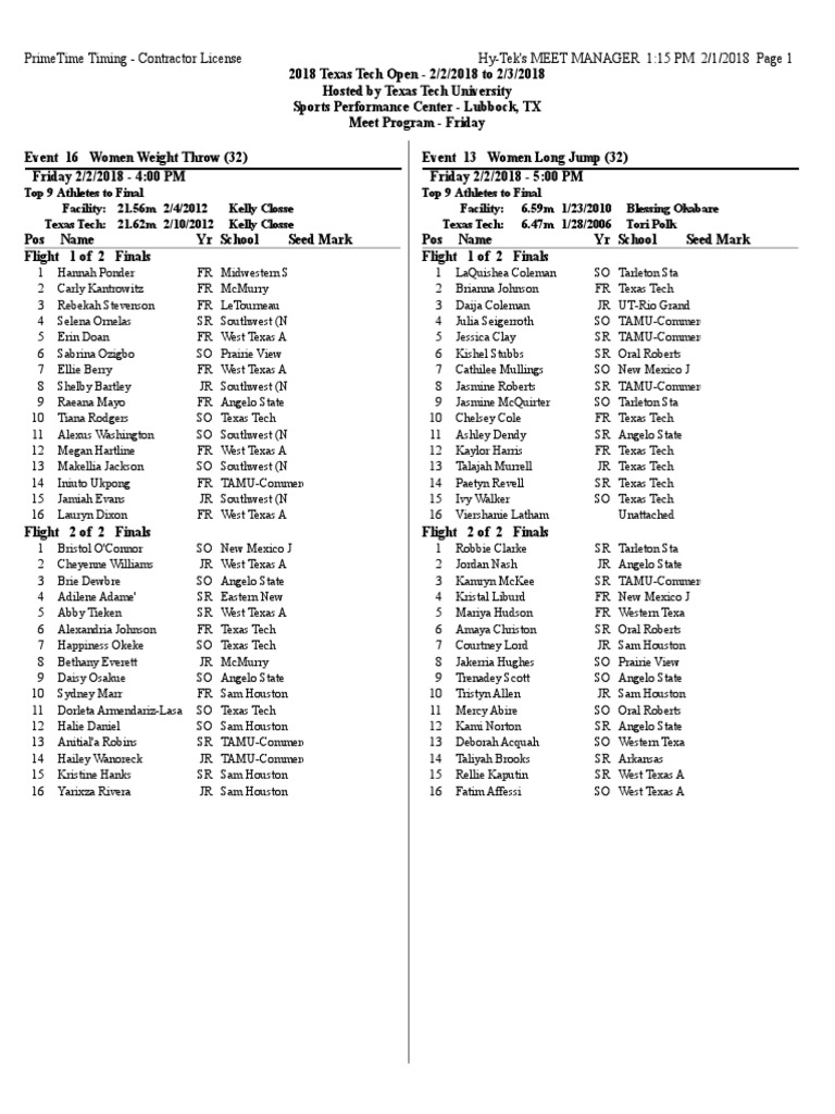 Texas Tech Open Heat Sheets PDF