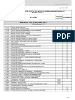 Planilla Analitica Alicuotas Del Impuesto Ingresos Brutos