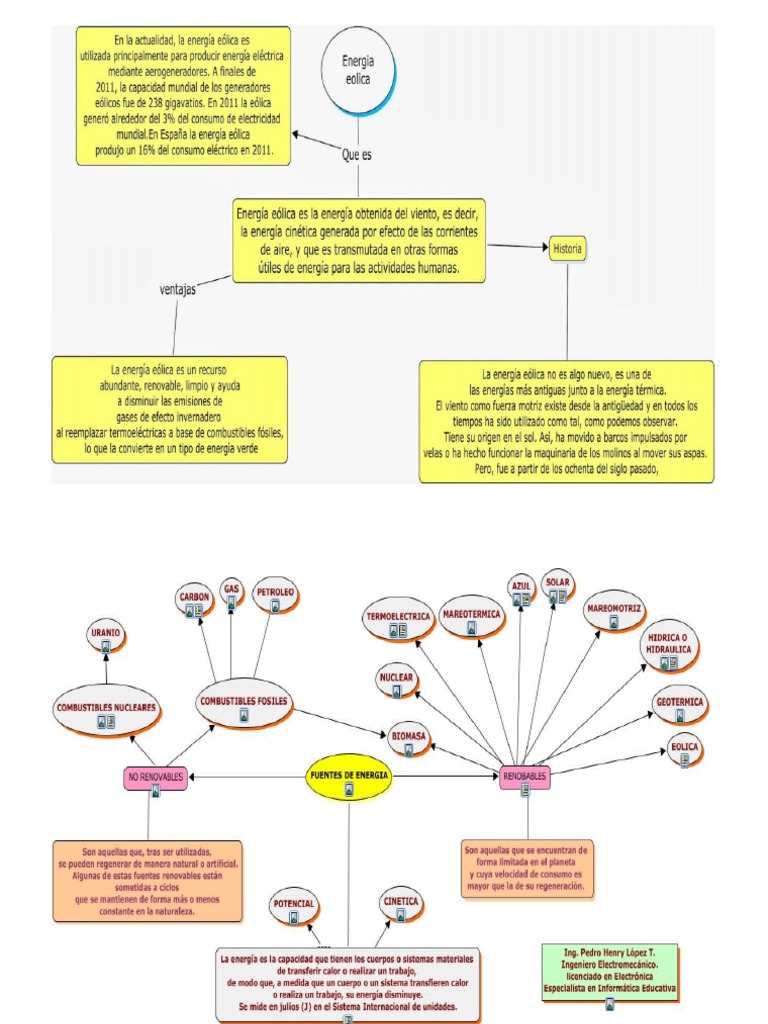 25+ Mapa Conceptual Energias Renovables Pictures Nietma