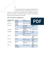 Tipos de Apoproteinas