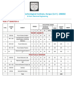 Harcourt Butler Technological Institute, Kanpur (U.P.) - 208002